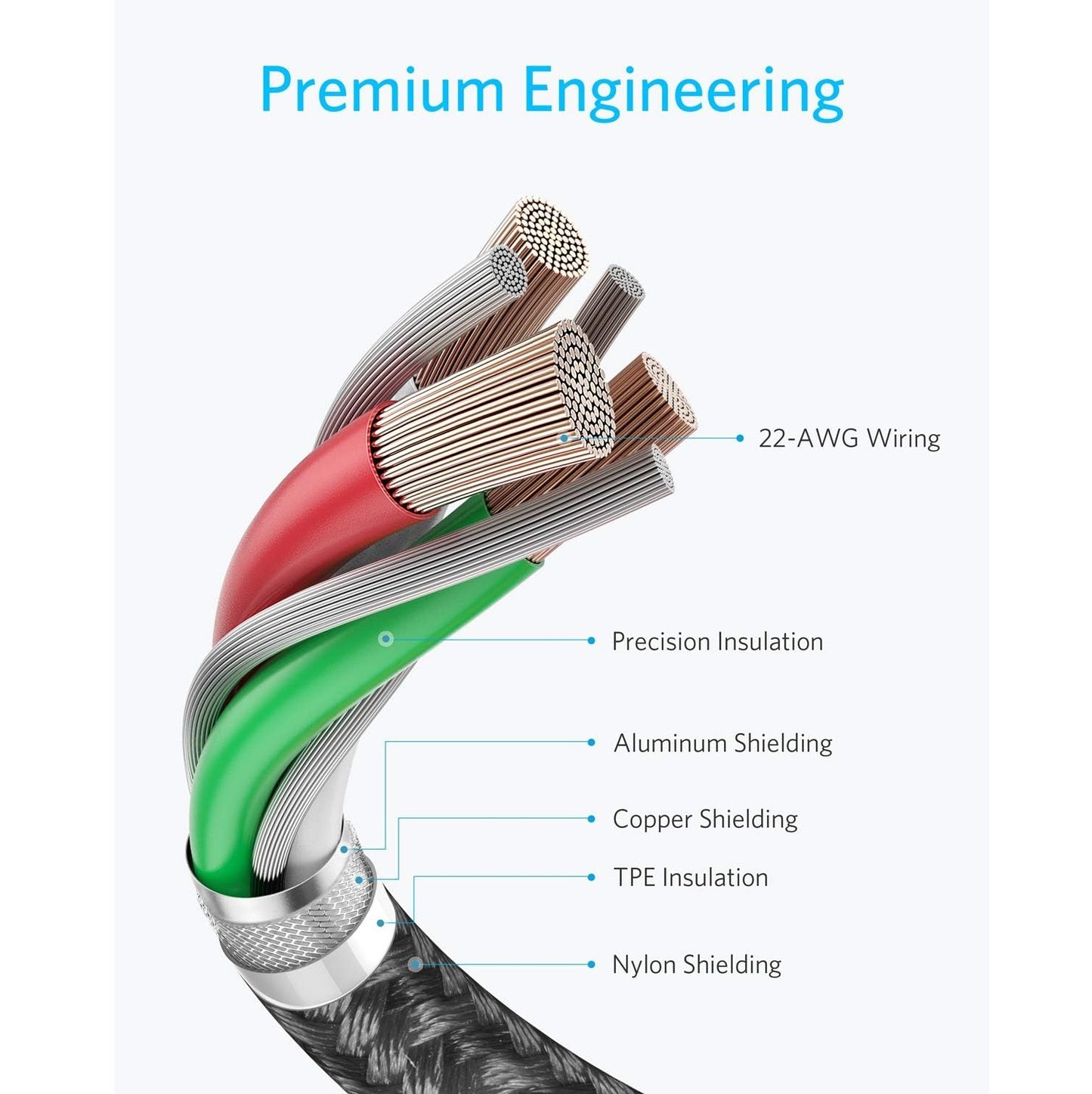Cable USB-C a USB-C 60W Anker 1,83m Carga Rápida Negro