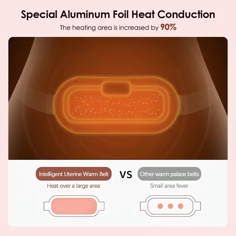 Masajeador Abdominal Recargable USB con Calor y Vibración Rosa