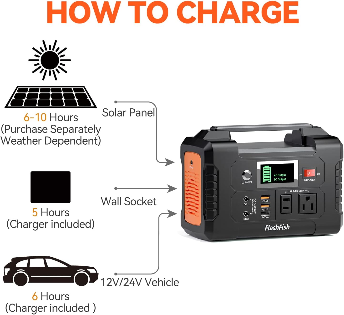 Estación de Energía FF FlashFish E200 151 Wh  200W a 250W - Generador Solar