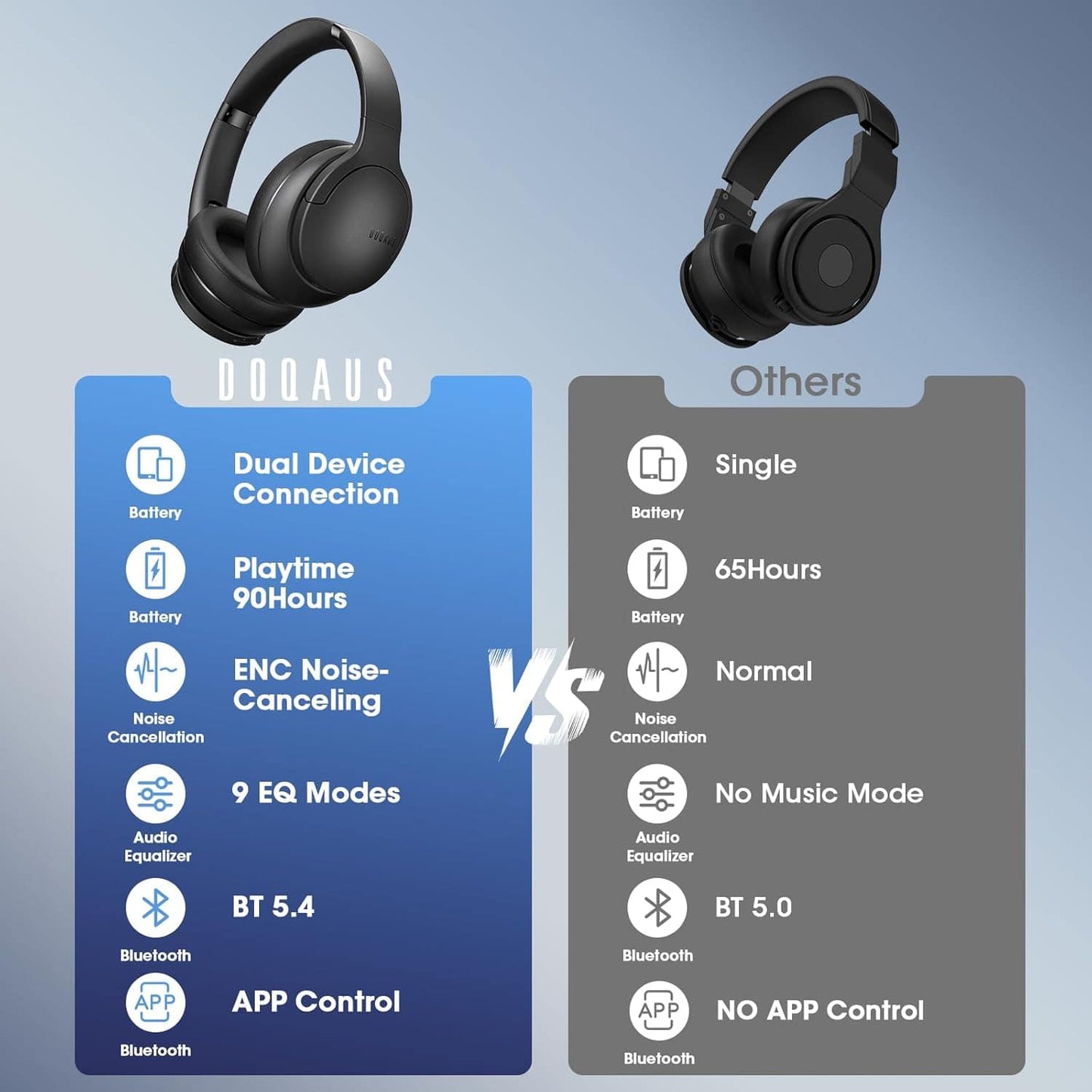 Audífonos Bluetooth Over Ear 90h Hi-Fi Micrófono Integrado Negro