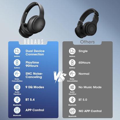 Audífonos Bluetooth Over Ear 90h Hi-Fi Micrófono Integrado Negro