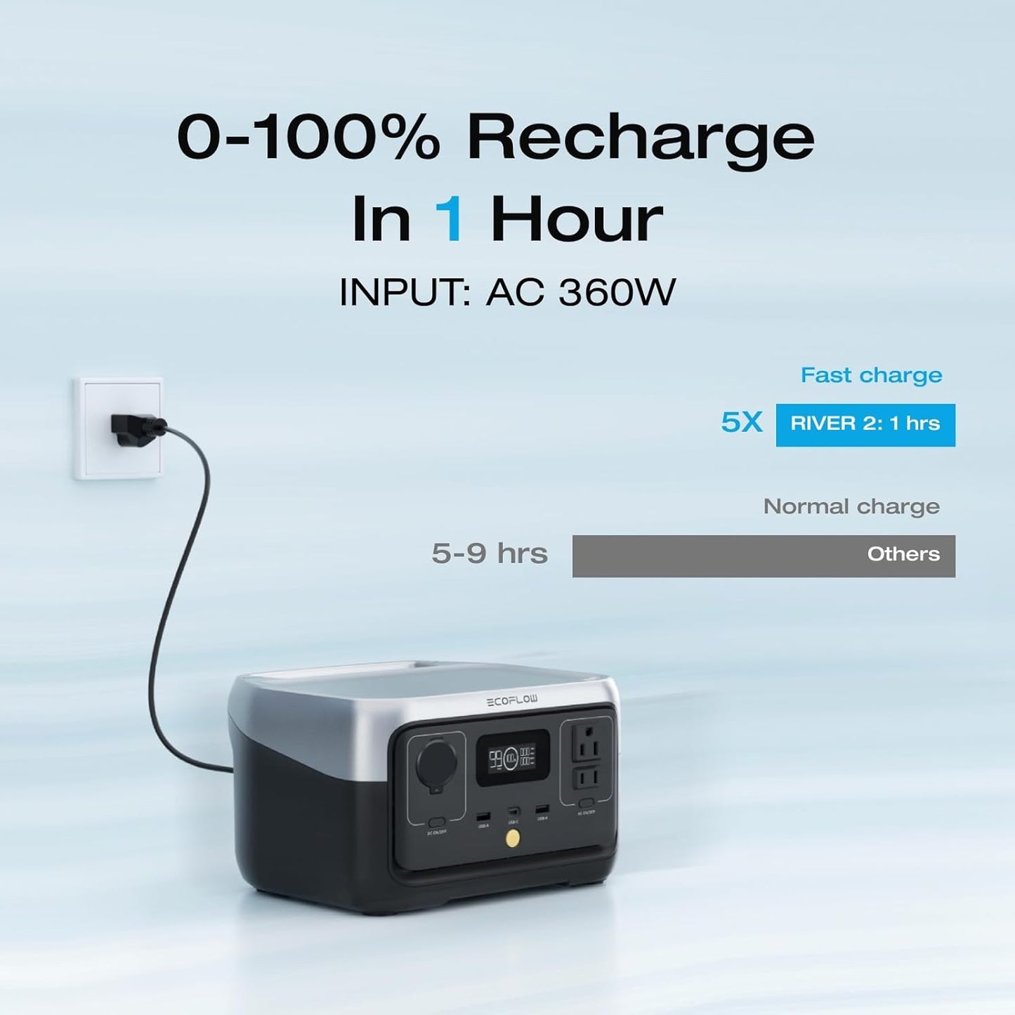 Estación de Energía Portátil - EF ECOFLOW RIVER 2 - 256 Wh 300w a 600W LiFePO4 - Generador Solar