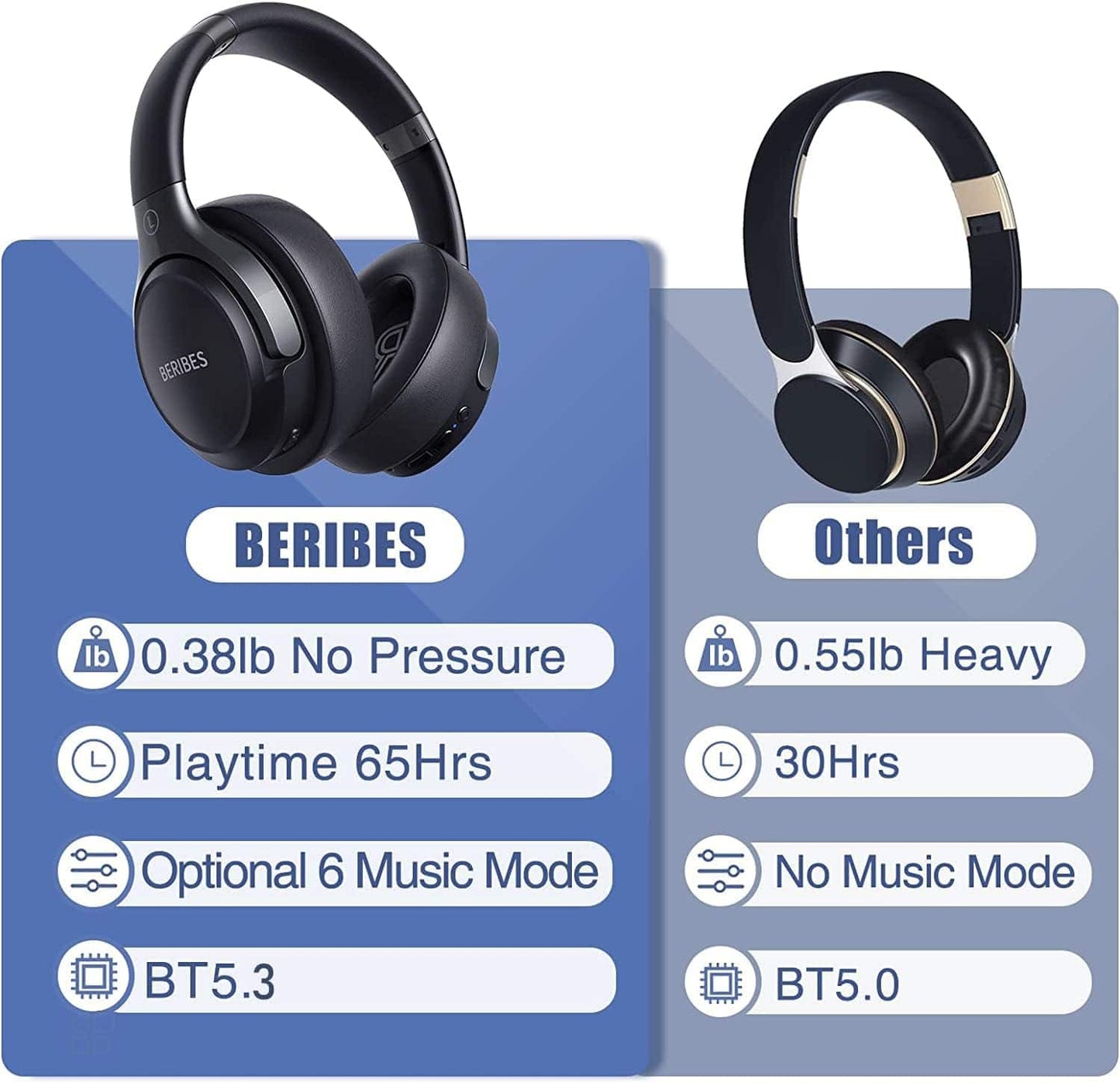 Audífonos Bluetooth Over Ear Plegables 65h Hi-Fi Negro