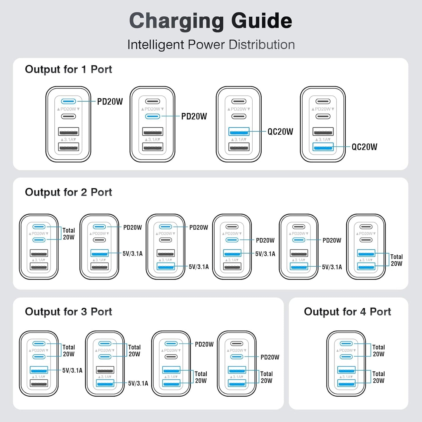 Cargador de Pared Inteligente Multi USB-C USB-A - hasta 40W – Carga 4 Dispositivos