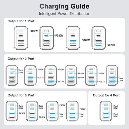 Cargador de Pared Inteligente Multi USB-C USB-A - hasta 40W – Carga 4 Dispositivos