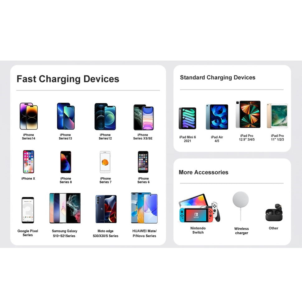 Cargador de Pared Inteligente Multi USB-C USB-A - hasta 40W – Carga 4 Dispositivos