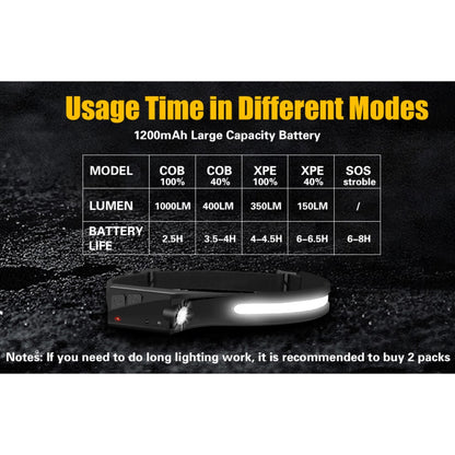 Linterna Frontal LED 230° Recargable con Sensor IPX4