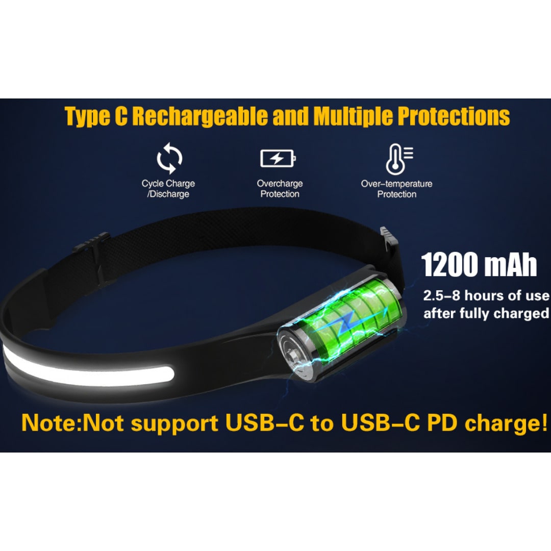 Linterna Frontal LED 230° Recargable con Sensor IPX4